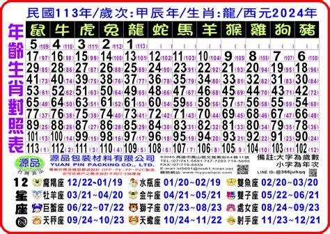 83歲屬什麼|12生肖對照表最完整版本！告訴你生肖紀年：出生年份。